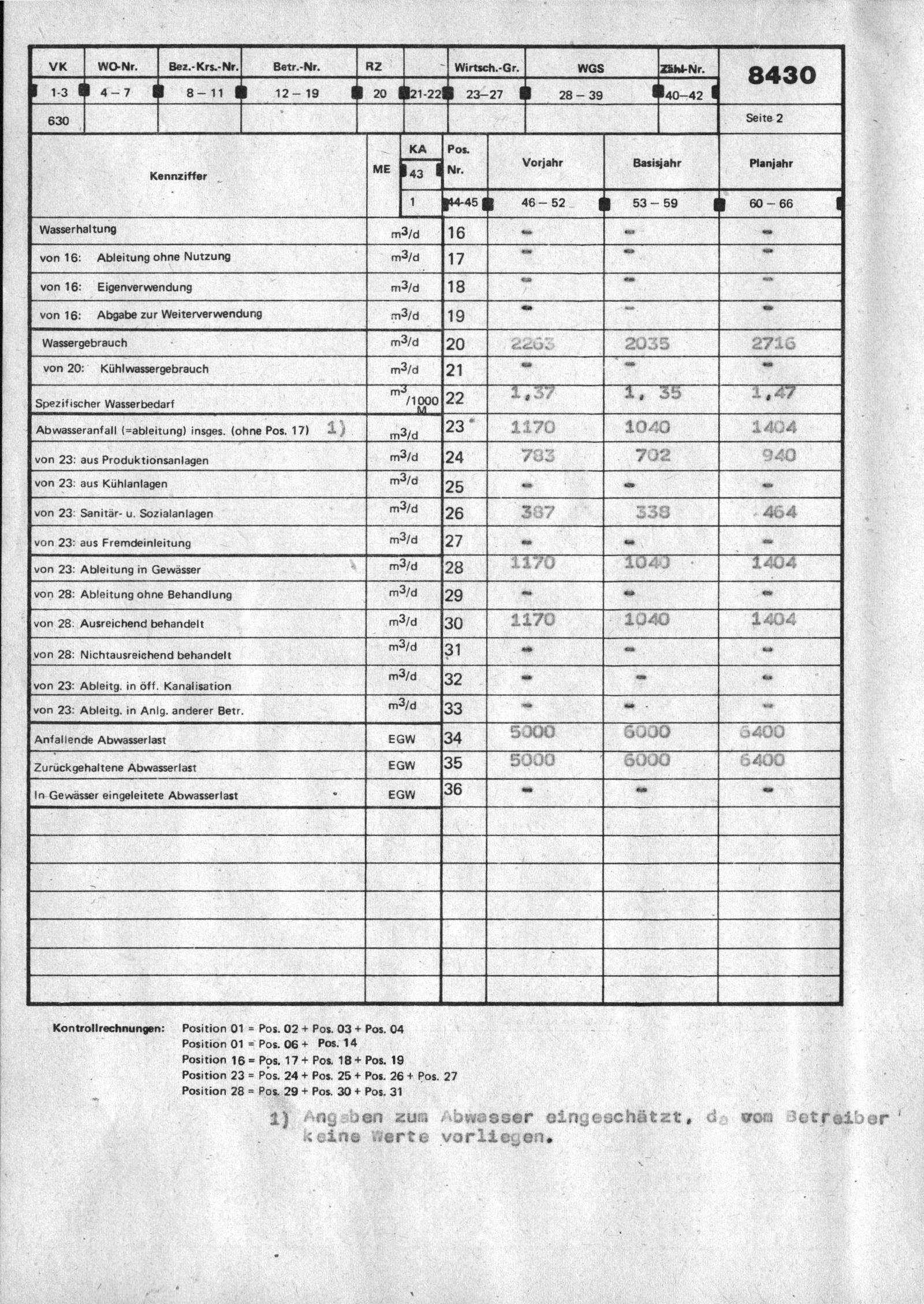  KKW Stendal, Wasser, Staatliche Plankommision 2 