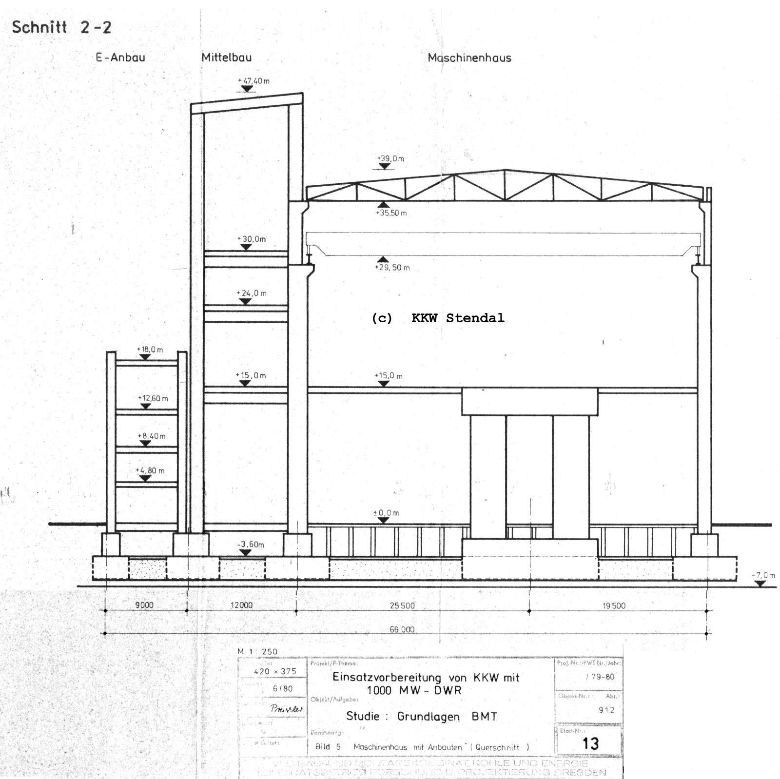 Nuclear Power Plan Stendal, Grundlagen BMT 