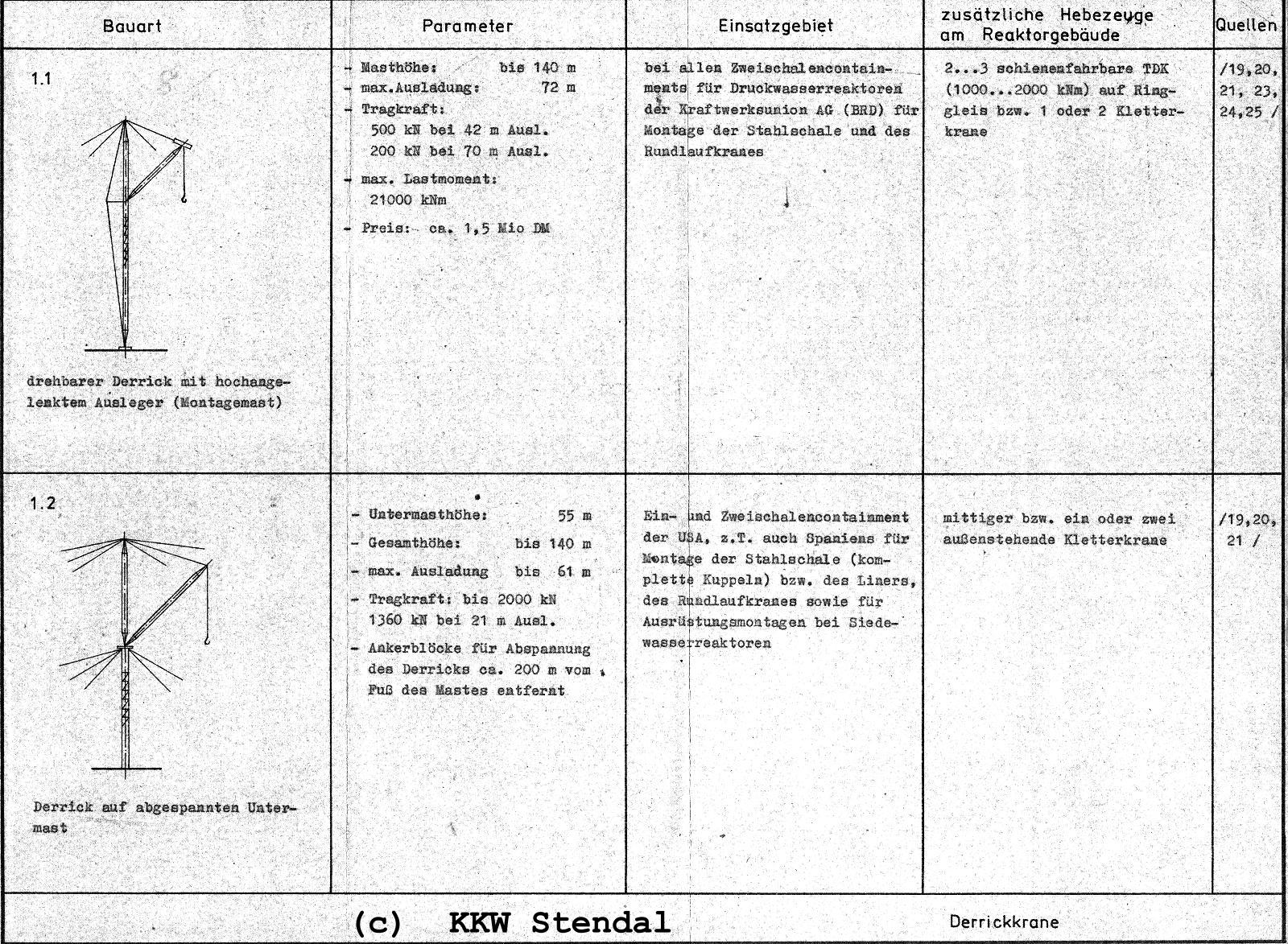 KKW Stendal, Grundlagen BMT, Derrickkrane 