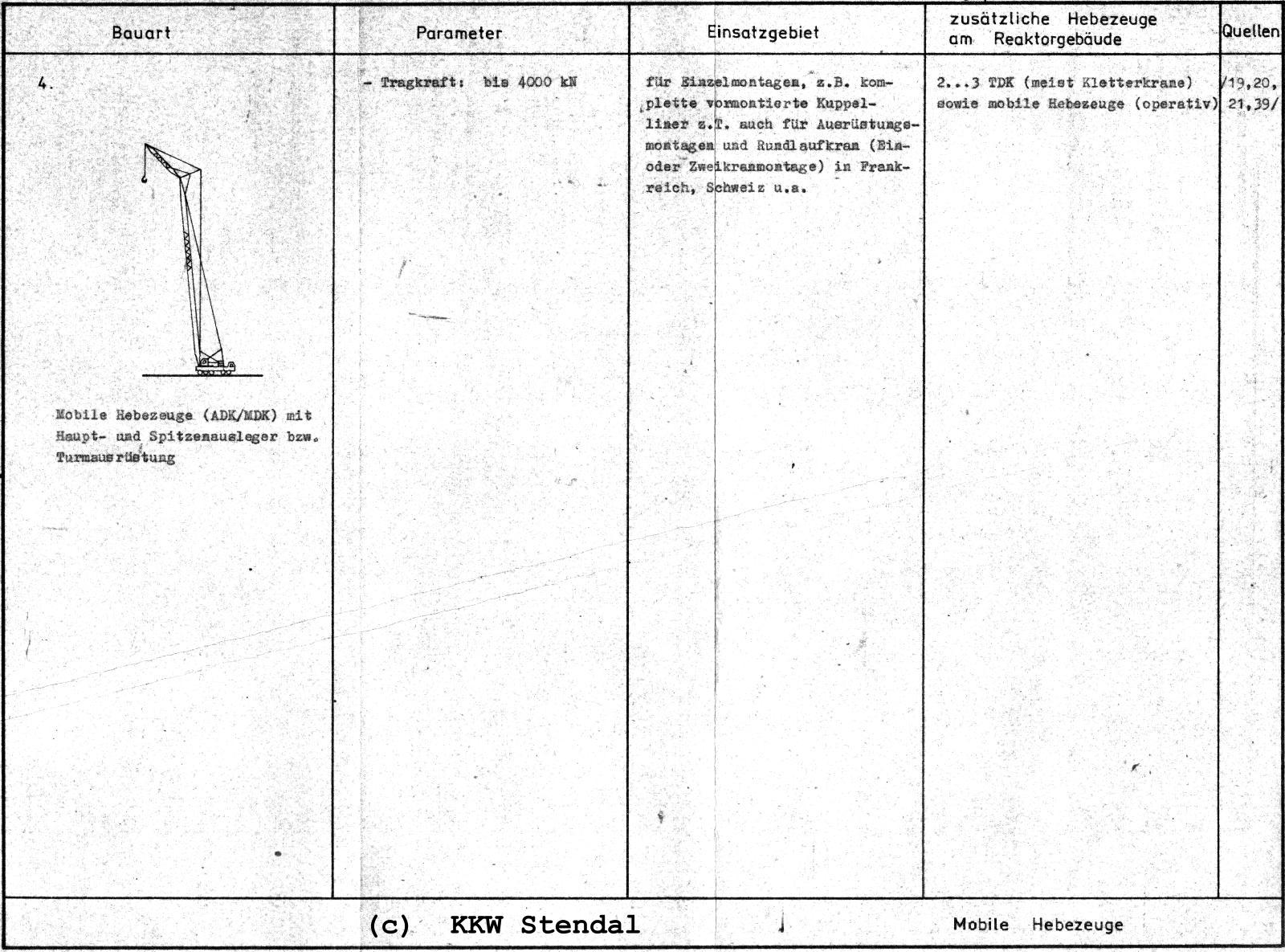 Nuclear Power Plan Stendal, Grundlagen BMT, Mobile Hebezeuge 