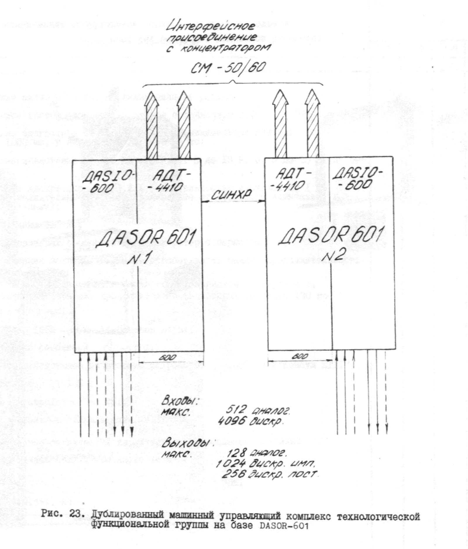 Nuclear Power Plan Stendal, Katalog Kontroll- und Megerte, S. 93 