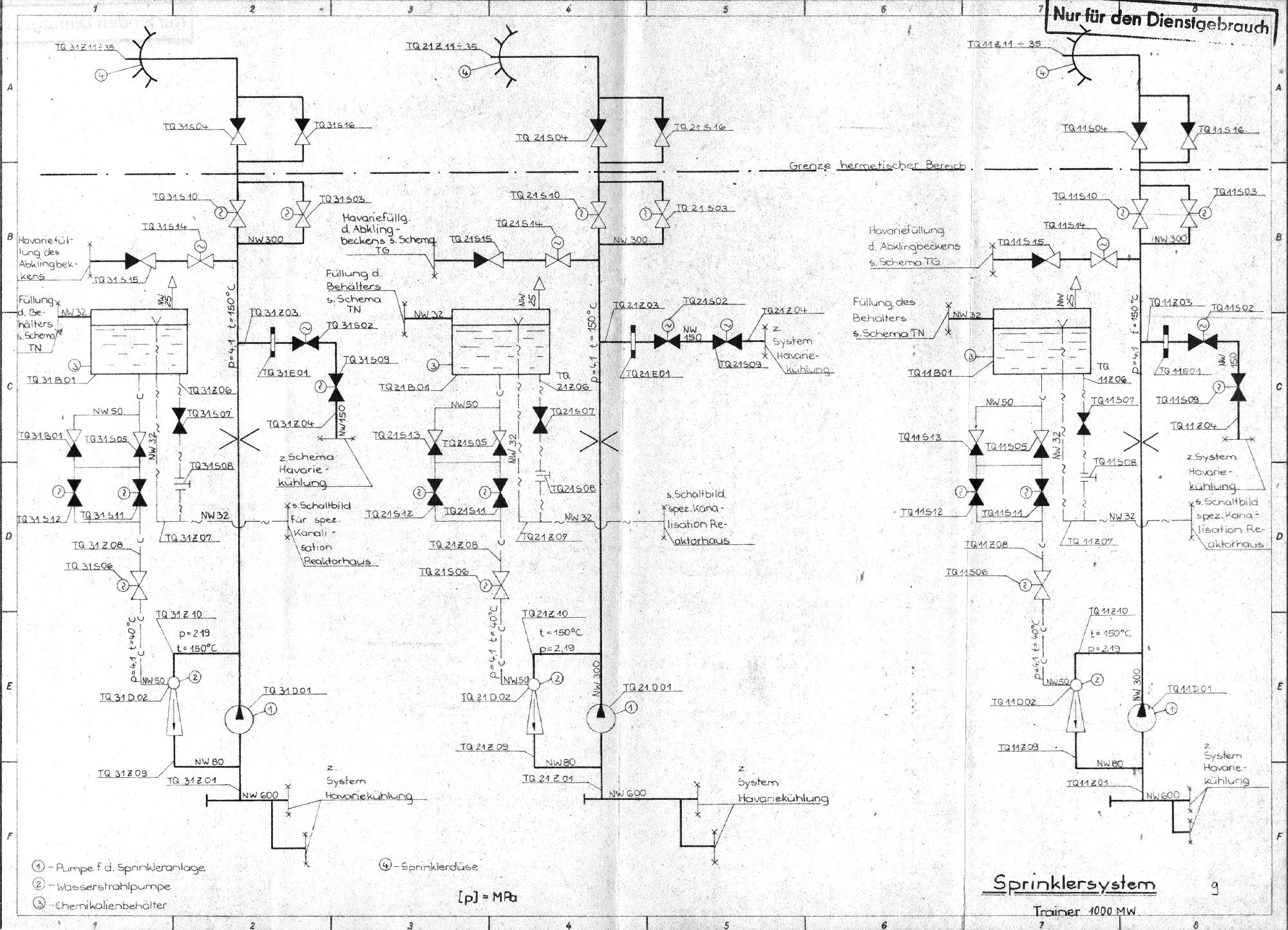  KKW Stendal, Reaktorsystem, Sprinklersystem 