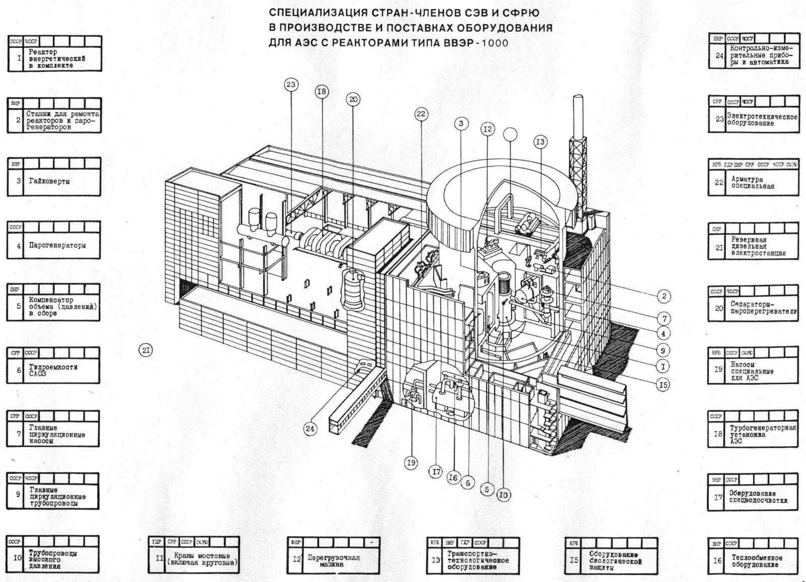 DDR KKW Stendal, WWER 1000, Doku 3 