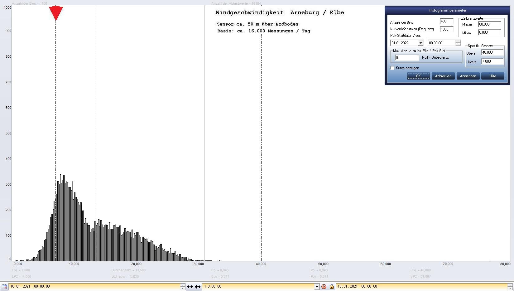 Arneburg Tages-Histogramm Winddaten, 18.01.2021
  Histogramm, Sensor auf Gebude, ca. 50 m ber Erdboden, Basis: 5s-Aufzeichnung