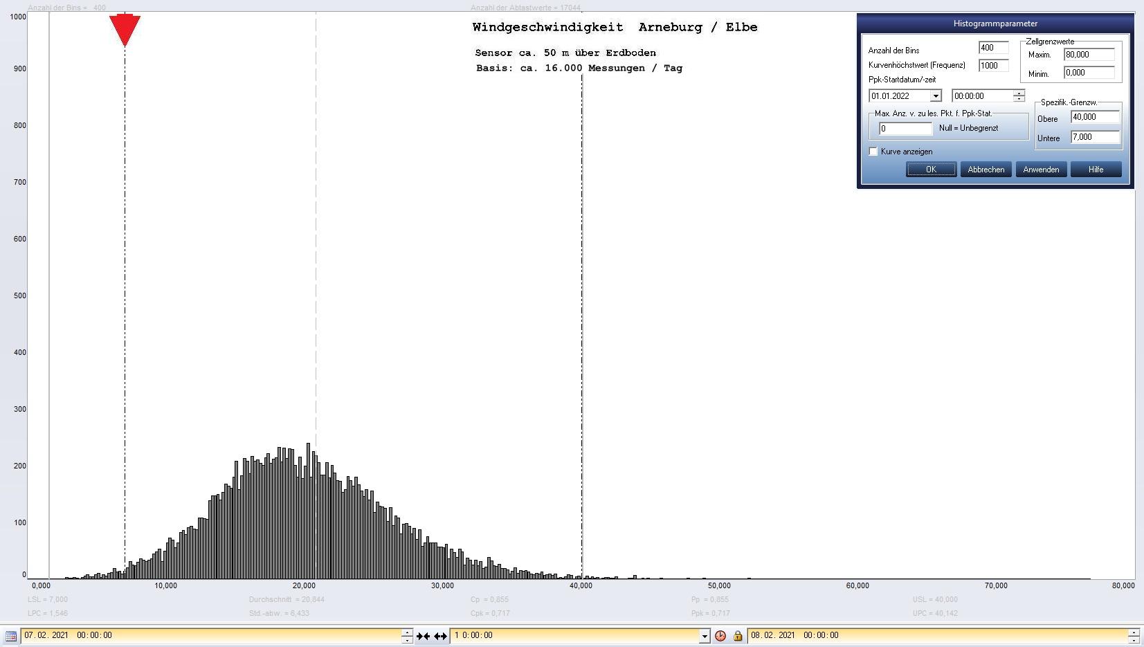 Arneburg Tages-Histogramm Winddaten, 07.02.2021
  Histogramm, Sensor auf Gebude, ca. 50 m ber Erdboden, Basis: 5s-Aufzeichnung