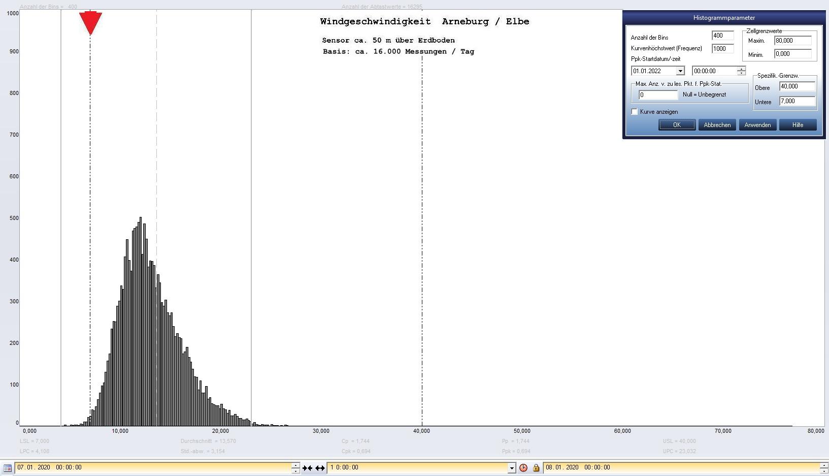 Arneburg Tages-Histogramm Winddaten, 07.01.2020
  Histogramm, Sensor auf Gebude, ca. 50 m ber Erdboden, Basis: 5s-Aufzeichnung